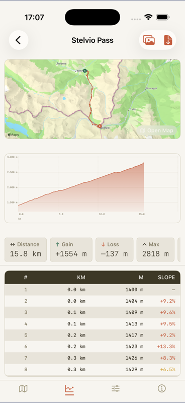 Elevation chart — Altitude Explorer